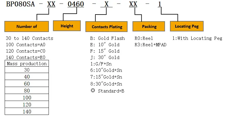 product description02yyb