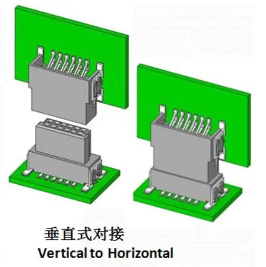 Vertical and horizontal soldering: flexible choice in electronic connection