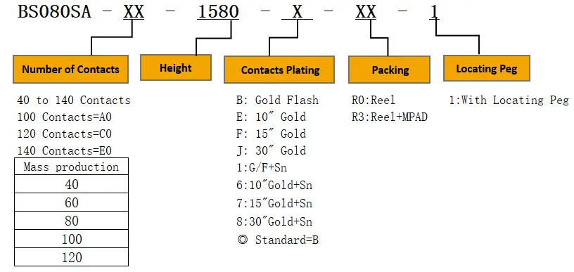 product description02d1q