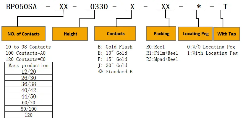 product description024gp