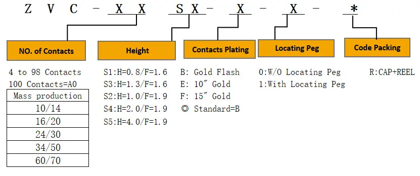 product description01t7t