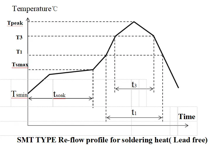 product-description1pw3