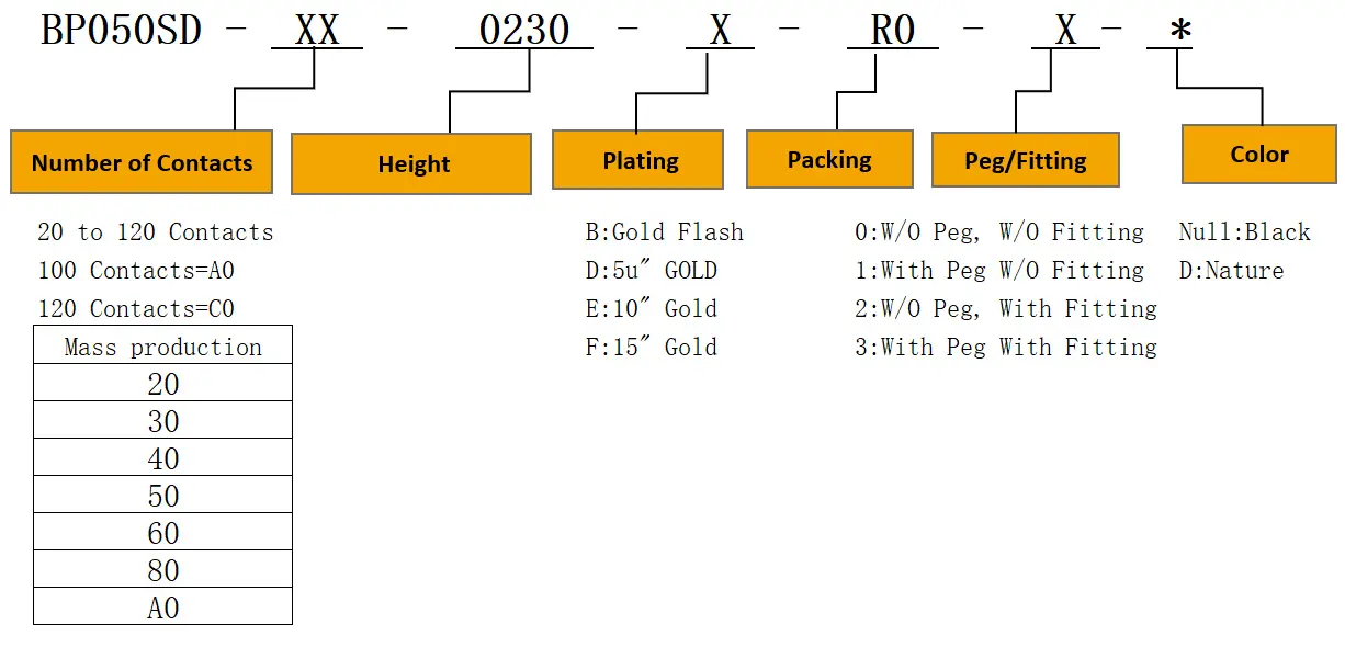 product description02pfs