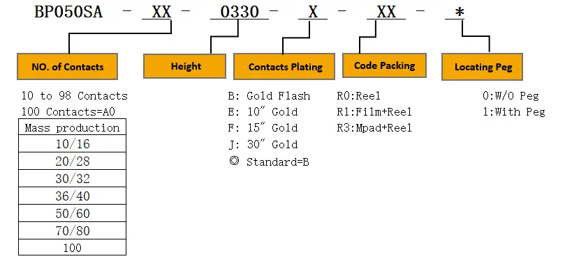 product description027a0