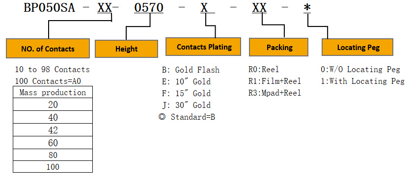 product description02pib