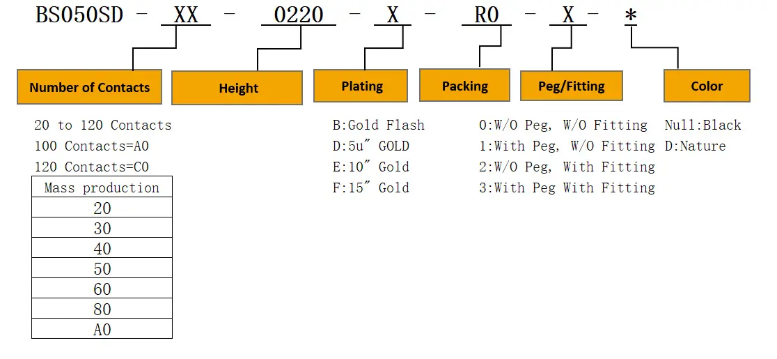product description02r2y